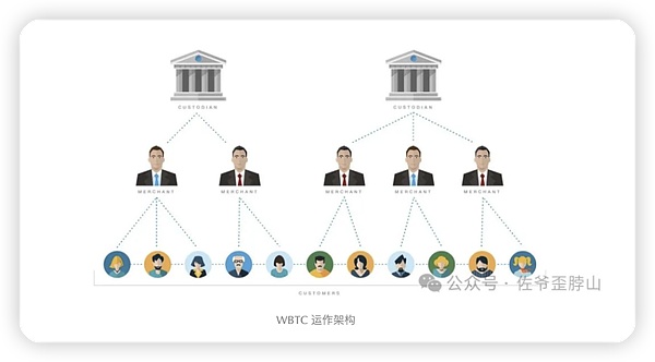 哈佛大学豪赌比特币：数字黄金时代真的来了？