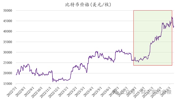 11.11晚间行情观察：当比特币遇上双十一
