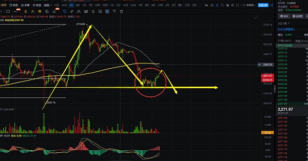 HOOK代币暴跌后还有戏吗？三个关键原因告诉你答案