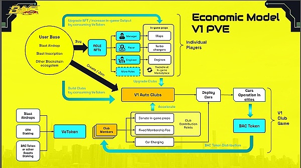 深度解析：当V神质疑Worldcoin的人格证明，这场科技博弈谁对谁错？