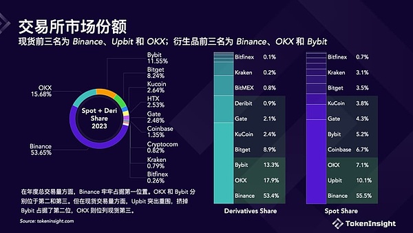 加密寒冬持续肆虐：这些明星项目为何纷纷倒下？