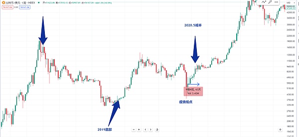 揭秘小币种爆发密码：我的实战经验分享