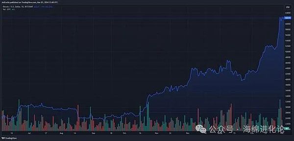 HyperLend：为Hyperliquid生态注入资本活力的关键基建