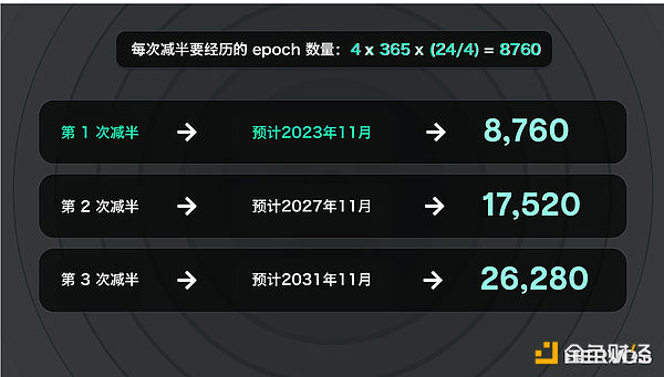 市场情绪高涨！贪婪指数64背后，这些信号值得关注
