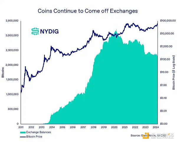 GCW FINANCE：数字金融浪潮中的弄潮儿