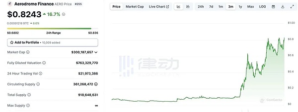 10月10日数字货币市场深度复盘：BTC/ETH交易实战心得