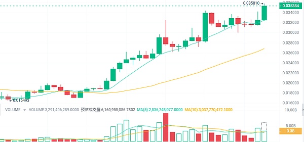 光谱公链SPC：一个可能改变游戏规则的区块链项目