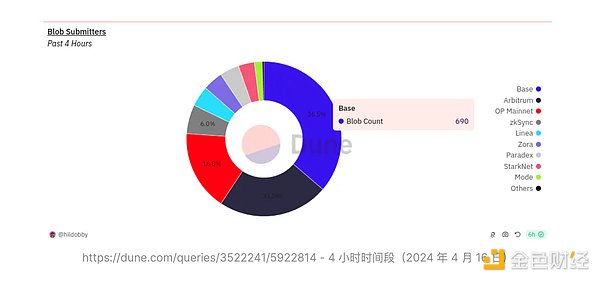 深度剖析The Graph：区块链数据革命的先锋力量