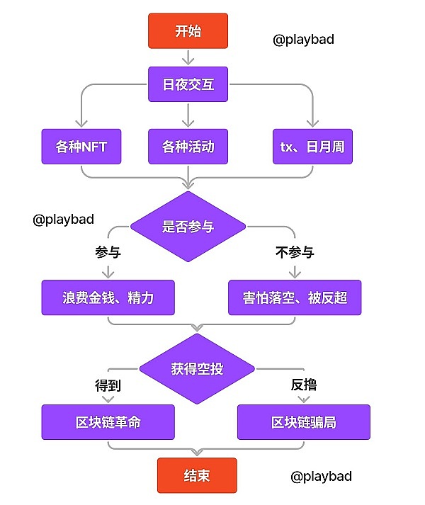 Web3新宠意图：区块链世界的贴心管家如何重塑行业格局？