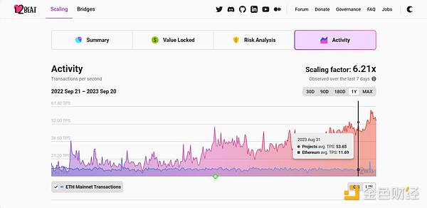 狗狗币能否重返0.1美元？市场给出的这些信号值得关注