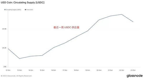 揭秘加密财库风口下的暗流涌动：谁在提前收割韭菜？