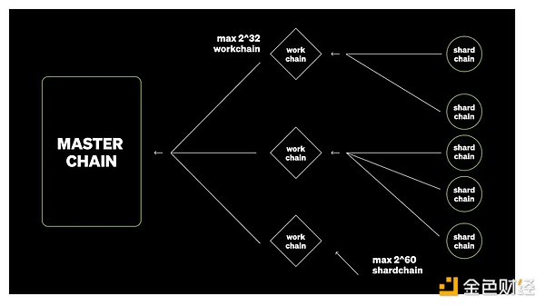 THORChain三季度成绩单：DeFi新贵如何玩转跨链金融