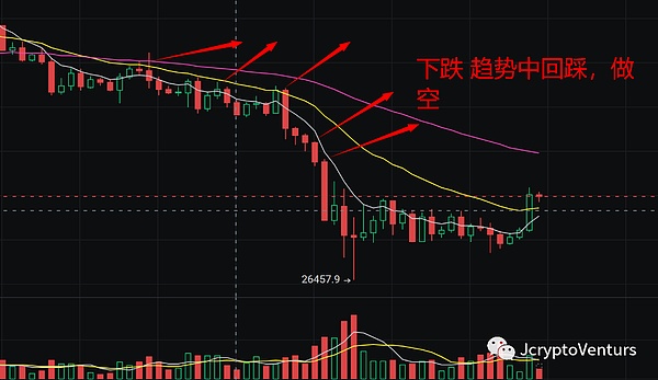Lido的战略收缩：以太坊独占还是无奈之举？