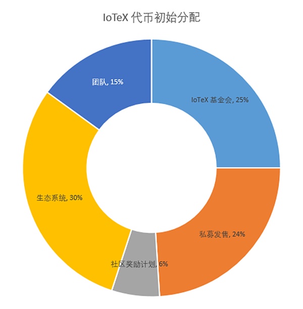 惊人发现：以太坊鲸鱼们正在暗流涌动
