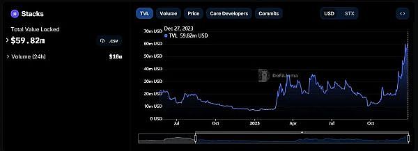 Friend.Tech：社交金融新贵还是又一场加密泡沫？