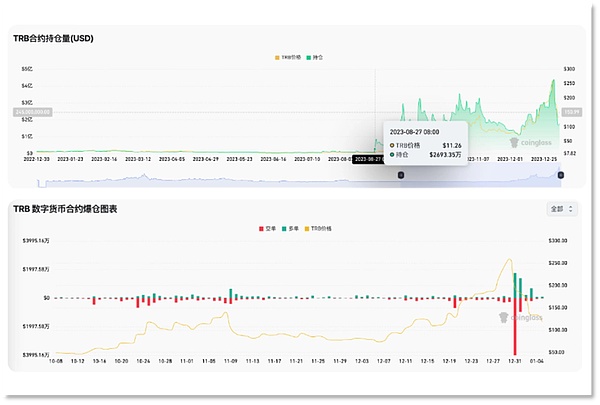 以太坊震荡下行，牛市真的到头了吗？