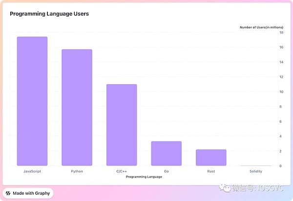 Web3.0时代：你准备好乘风破浪了吗？
