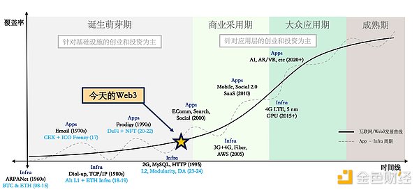 市场动荡中的黄金机遇：这三枚潜力币不可错过