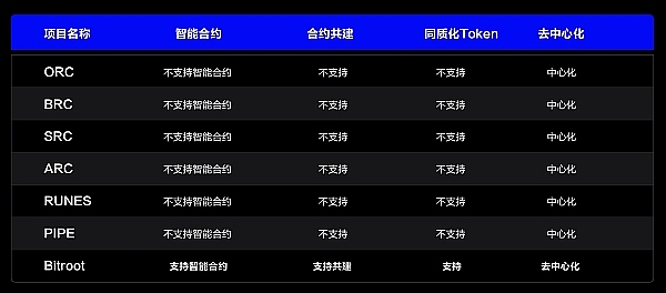 狗狗币能冲上0.1美元吗？行情酝酿中的投资机会