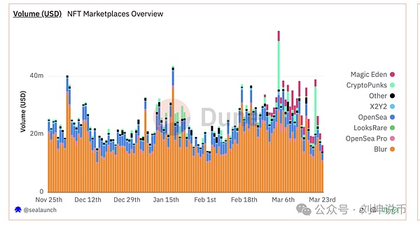 XRP或将迎来史诗级暴涨？技术指标揭示惊人买入信号