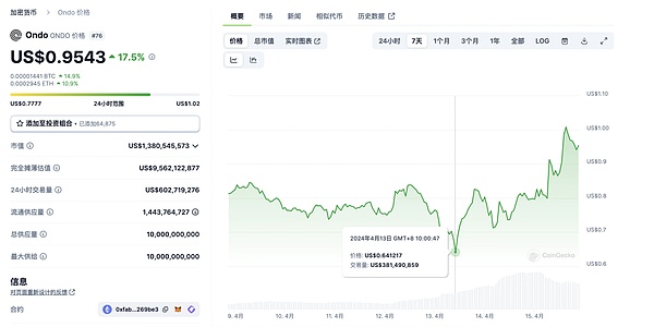 以太坊如期回调：30点盈利后，今夜还会继续下探吗？