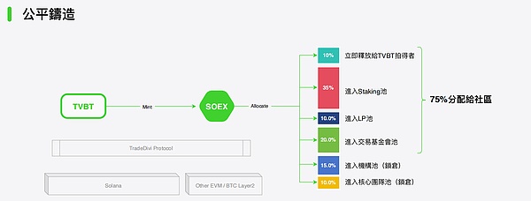 比特币即将起飞？资深分析师预测减半前或冲击4.5万美元