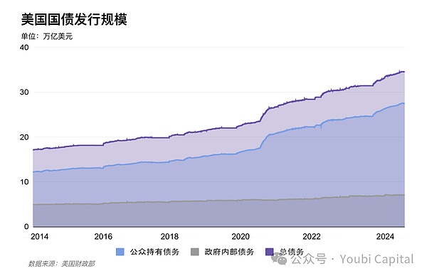 铭文革命：区块链生态的下一个万亿级风口