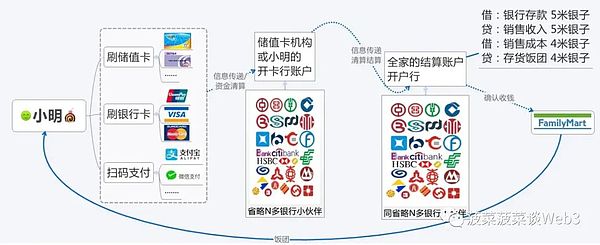 普通人靠炒币真的能逆天改命吗？我用10分钟告诉你残酷真相
