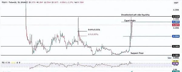 Web3游戏即将迎来爆发期？这份数据报告透露了这些关键信号