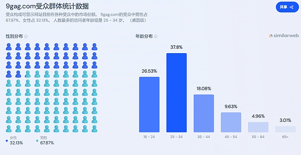 40万玩家的Web3跑酷游戏空投来袭！下一个迪士尼雏形已现？