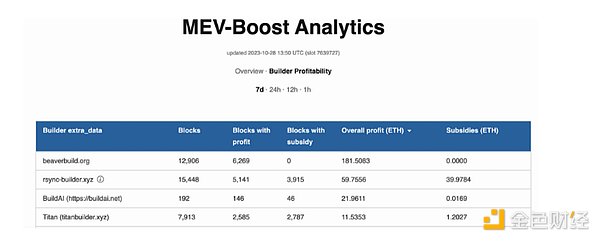揭秘BTC Layer2革命：一位BEVM创始人的心路历程