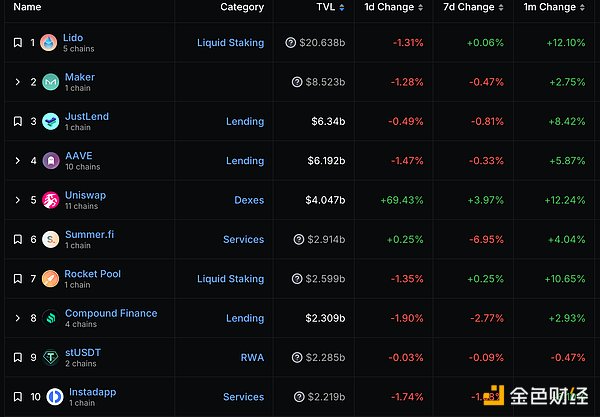 THORChain：从黑客提款机到重获新生？这个饱受争议的项目还能翻身吗？