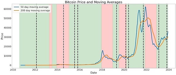 从0到1000万用户：一位CoinW老兵的六周年感言
