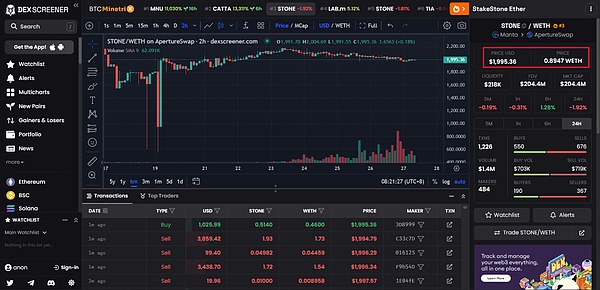 LSDfi：牛市中的黄金赛道，但不是每个项目都能吃到肉