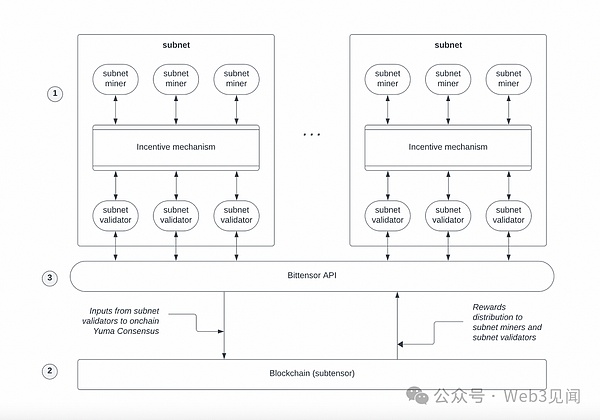 比特币持有者数量超西班牙：数字货币正在改变世界版图