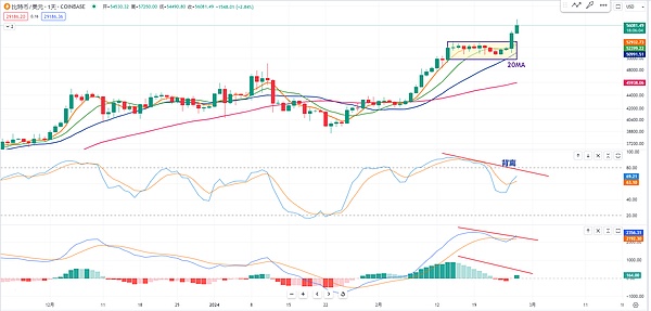 TOKEN2049观察手记：加密世界的众生相