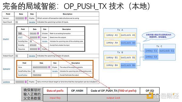 币安投资的潜力股：Mind Network零成本撸积分指南