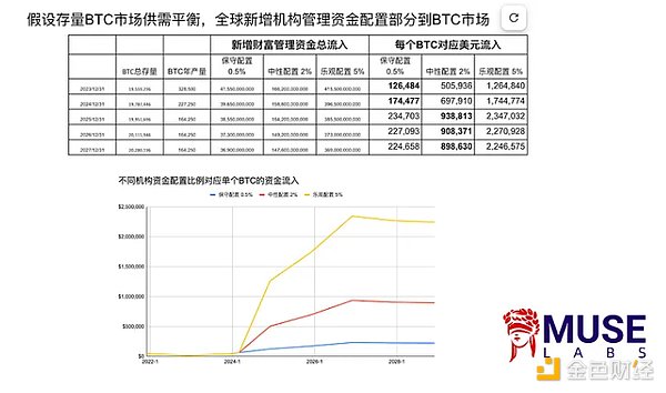 FTX涅槃重生？三大买家竞购昔日加密货币帝国