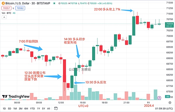 币圈九月狂欢季：抄底还是逃顶？这些机会你得知道