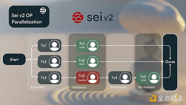 Tron币逆势突围：0.1美元新目标能否达成？