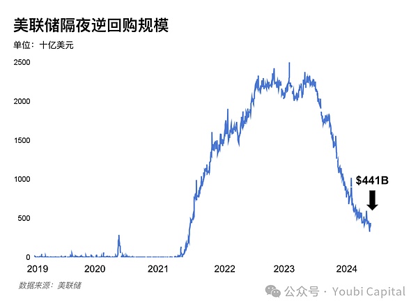币圈风云变幻：是时候逃顶还是抄底？