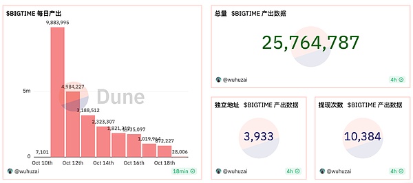 当投资大佬找上门：我们如何在加密世界识破骗局