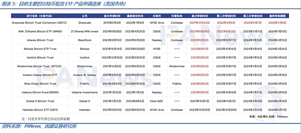 比特币蓄势待发：美国ETF开闸将引发数字黄金新纪元