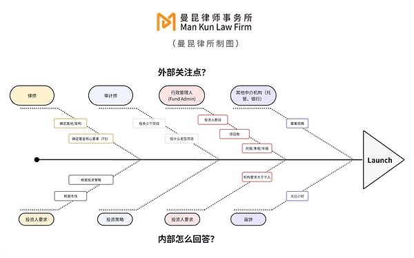 加密市场大洗牌：牛市中的健康调整还是行情终结？