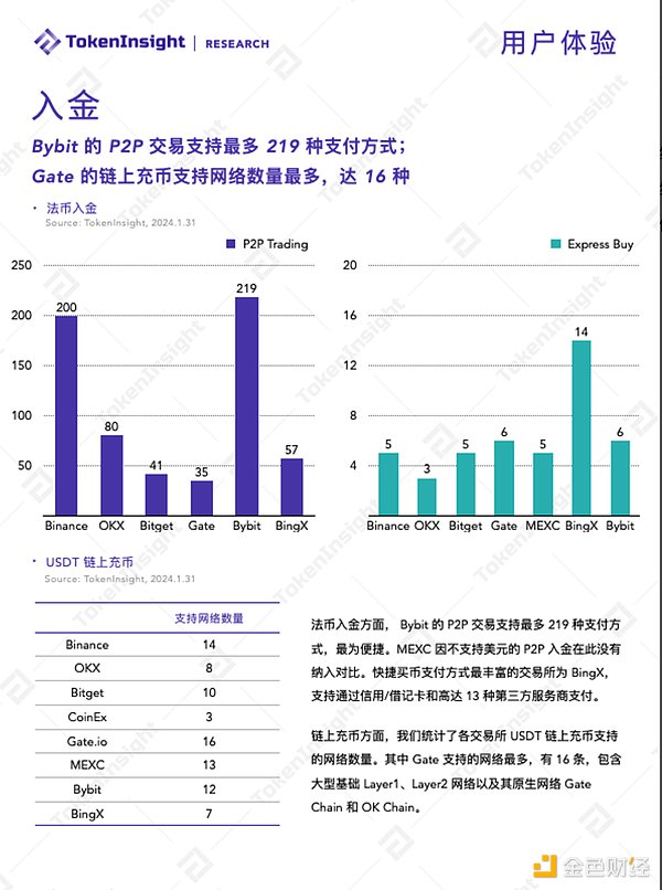 2023上海区块链峰会：Web3时代的机遇与挑战