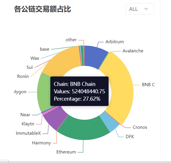 美联储准掌门鲍曼的野心与焦虑：一个监管者的两难抉择