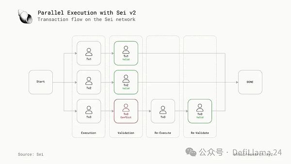 NFT市场风云变幻：OpenSea能否王者归来？
