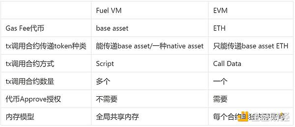 亲手打造你的Rollup：BYOR项目完全指南