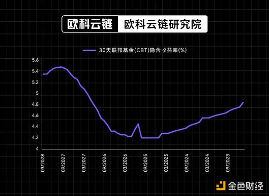比特币减半风暴前夕：为何STT链成为价值洼地的黑马候选？