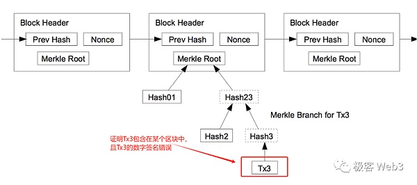 当美元疯狂起舞：加密货币的寒冬何时结束？